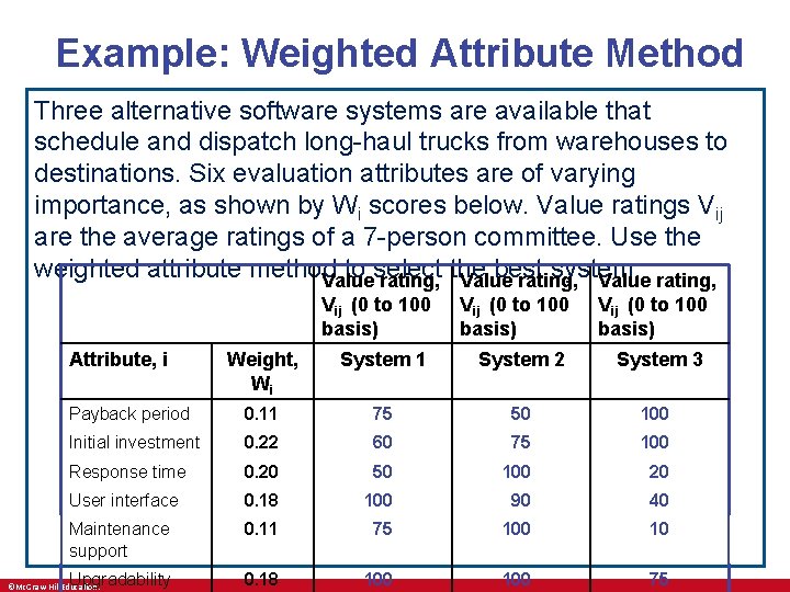 Example: Weighted Attribute Method Three alternative software systems are available that schedule and dispatch