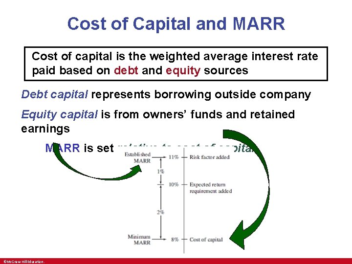 Cost of Capital and MARR Cost of capital is the weighted average interest rate