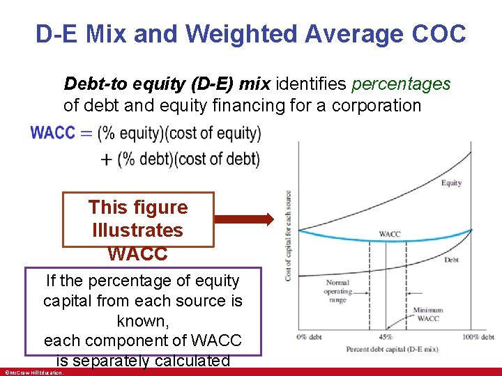 D-E Mix and Weighted Average COC Debt-to equity (D-E) mix identifies percentages of debt