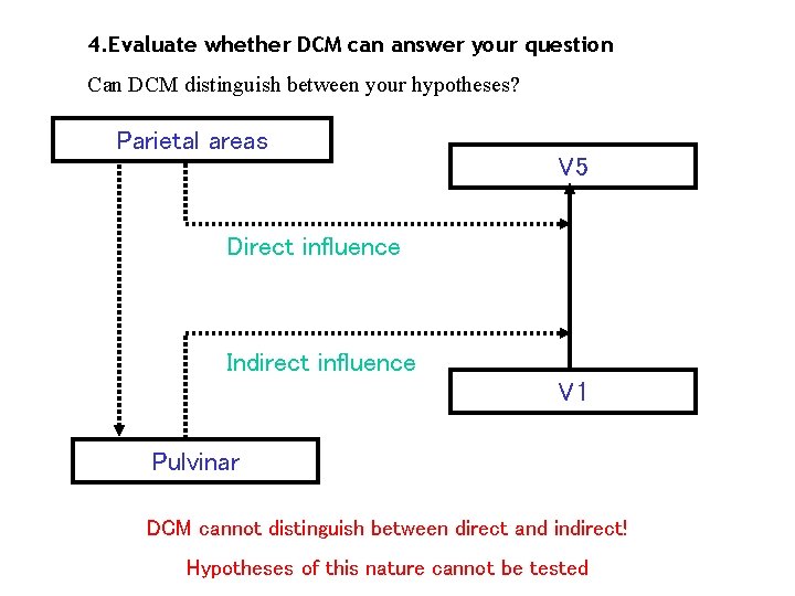 4. Evaluate whether DCM can answer your question Can DCM distinguish between your hypotheses?