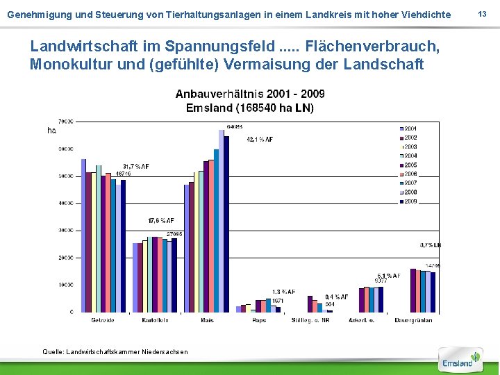 Genehmigung und Steuerung von Tierhaltungsanlagen in einem Landkreis mit hoher Viehdichte Landwirtschaft im Spannungsfeld.