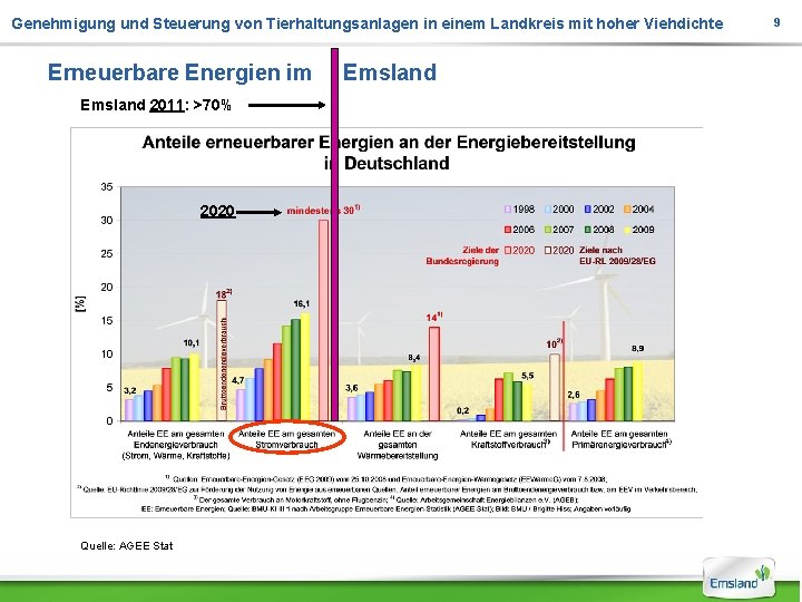 Genehmigung und Steuerung von Tierhaltungsanlagen in einem Landkreis mit hoher Viehdichte Erneuerbare Energien im