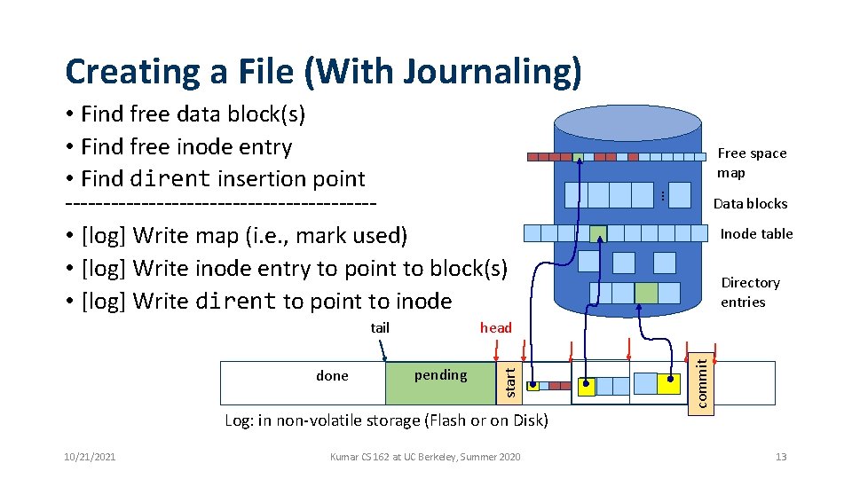 Creating a File (With Journaling) Inode table Directory entries pending commit done Data blocks