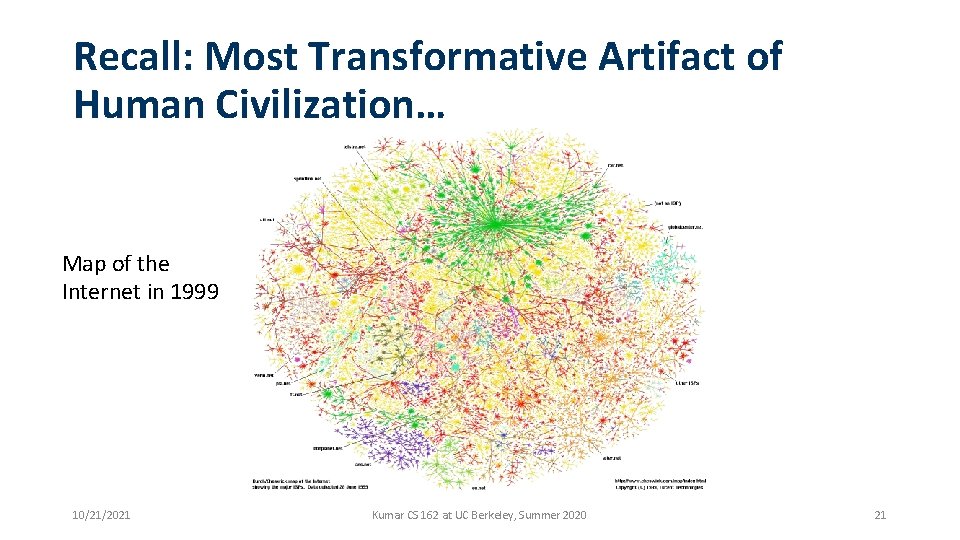 Recall: Most Transformative Artifact of Human Civilization… Map of the Internet in 1999 10/21/2021