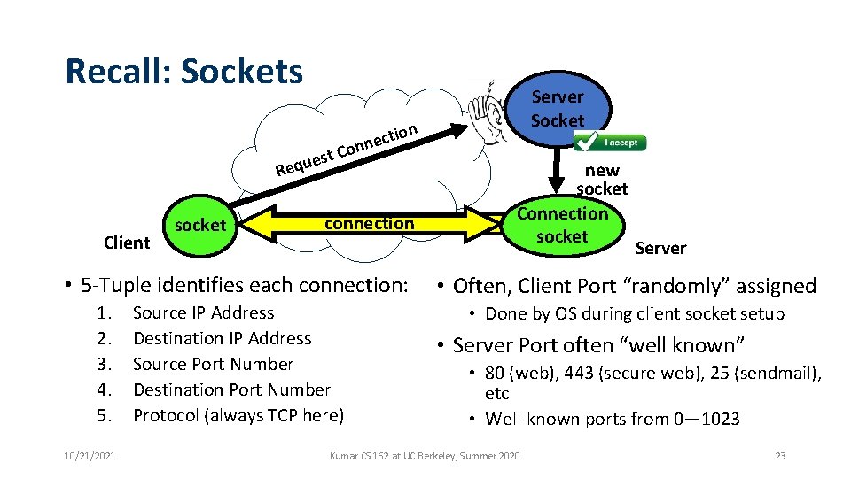 Recall: Sockets Requ Client socket ion t c e nn o C t es