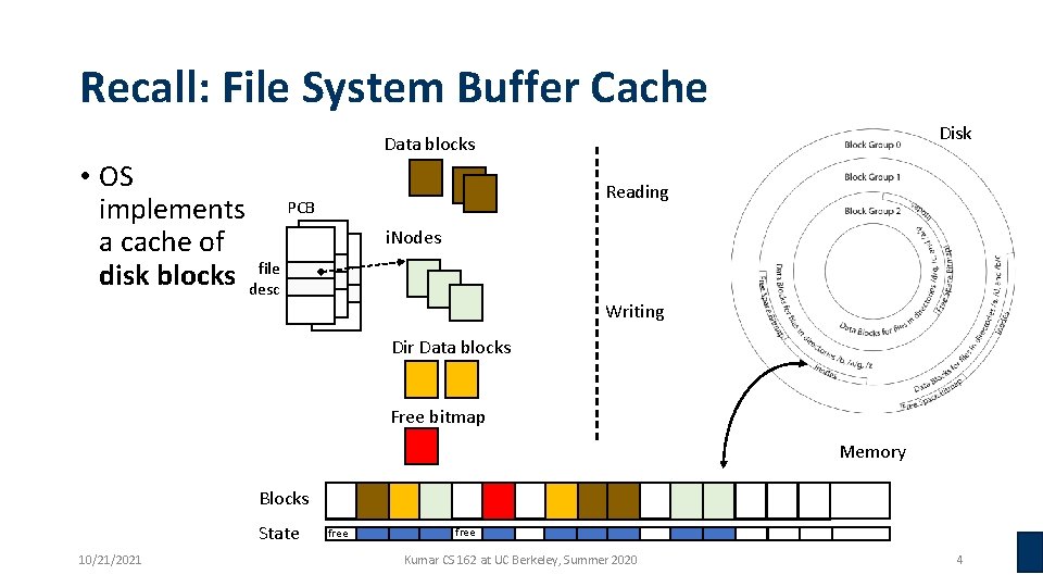 Recall: File System Buffer Cache Disk Data blocks • OS implements PCB a cache