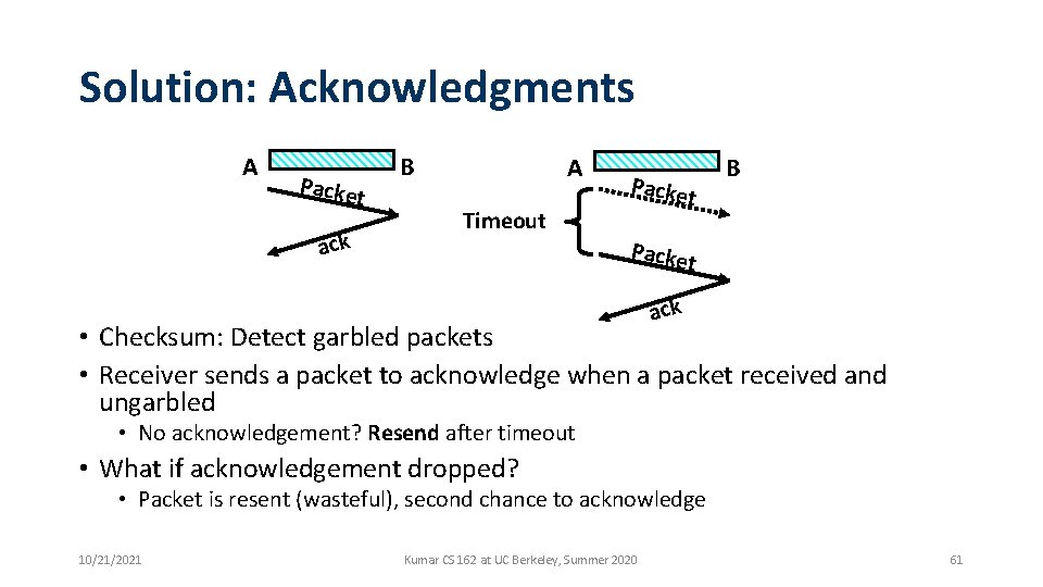 Solution: Acknowledgments A Packe t ack B A Timeout Packe t B Packe t