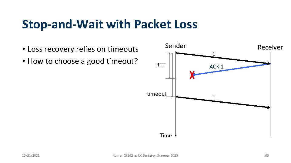 Stop-and-Wait with Packet Loss • Loss recovery relies on timeouts • How to choose