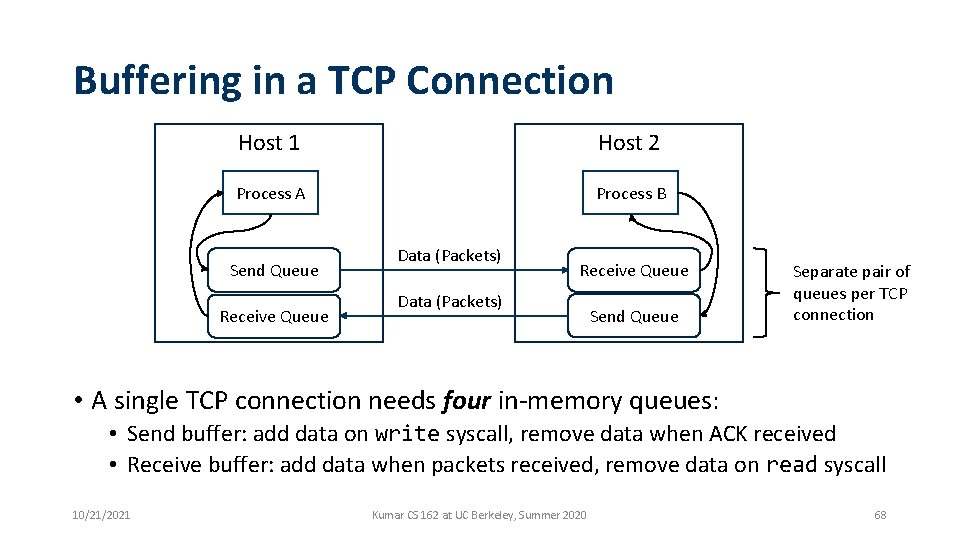 Buffering in a TCP Connection Host 1 Host 2 Process A Process B Send