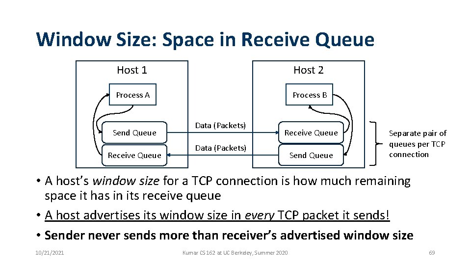 Window Size: Space in Receive Queue Host 1 Host 2 Process A Process B