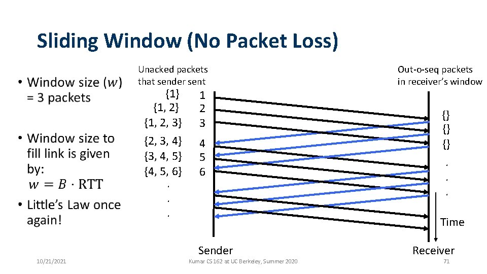 Sliding Window (No Packet Loss) Unacked packets that sender sent • {1} {1, 2,