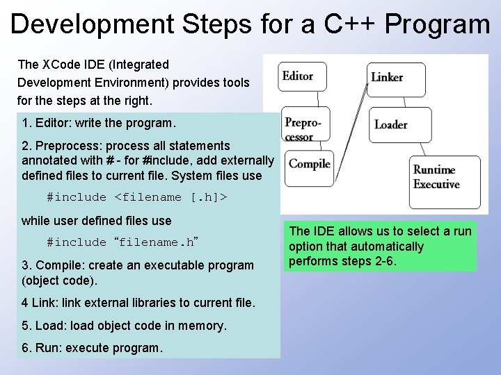 Development Steps for a C++ Program The XCode IDE (Integrated Development Environment) provides tools
