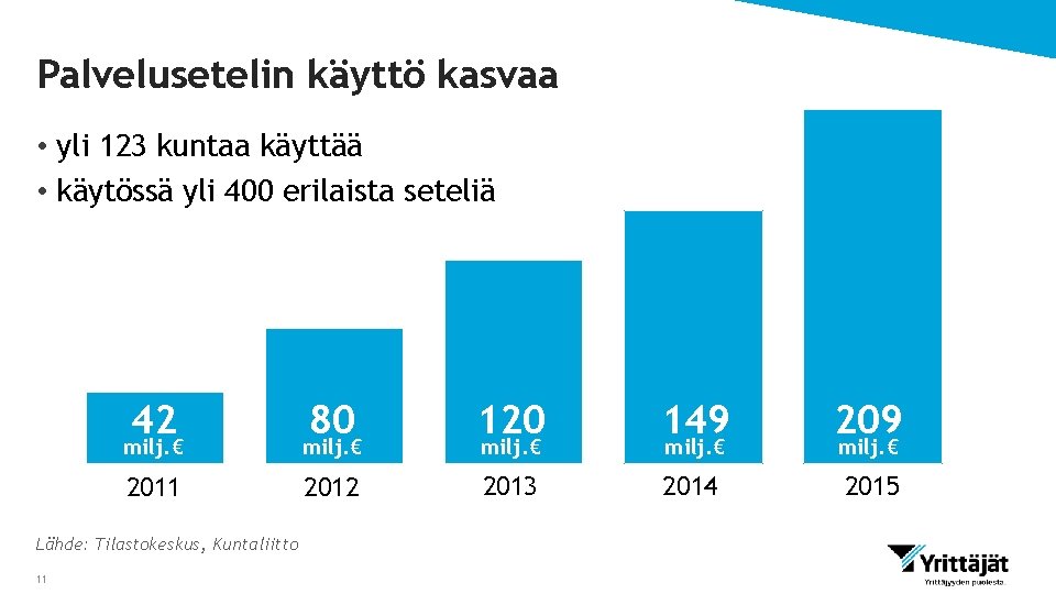 Palvelusetelin käyttö kasvaa • yli 123 kuntaa käyttää • käytössä yli 400 erilaista seteliä