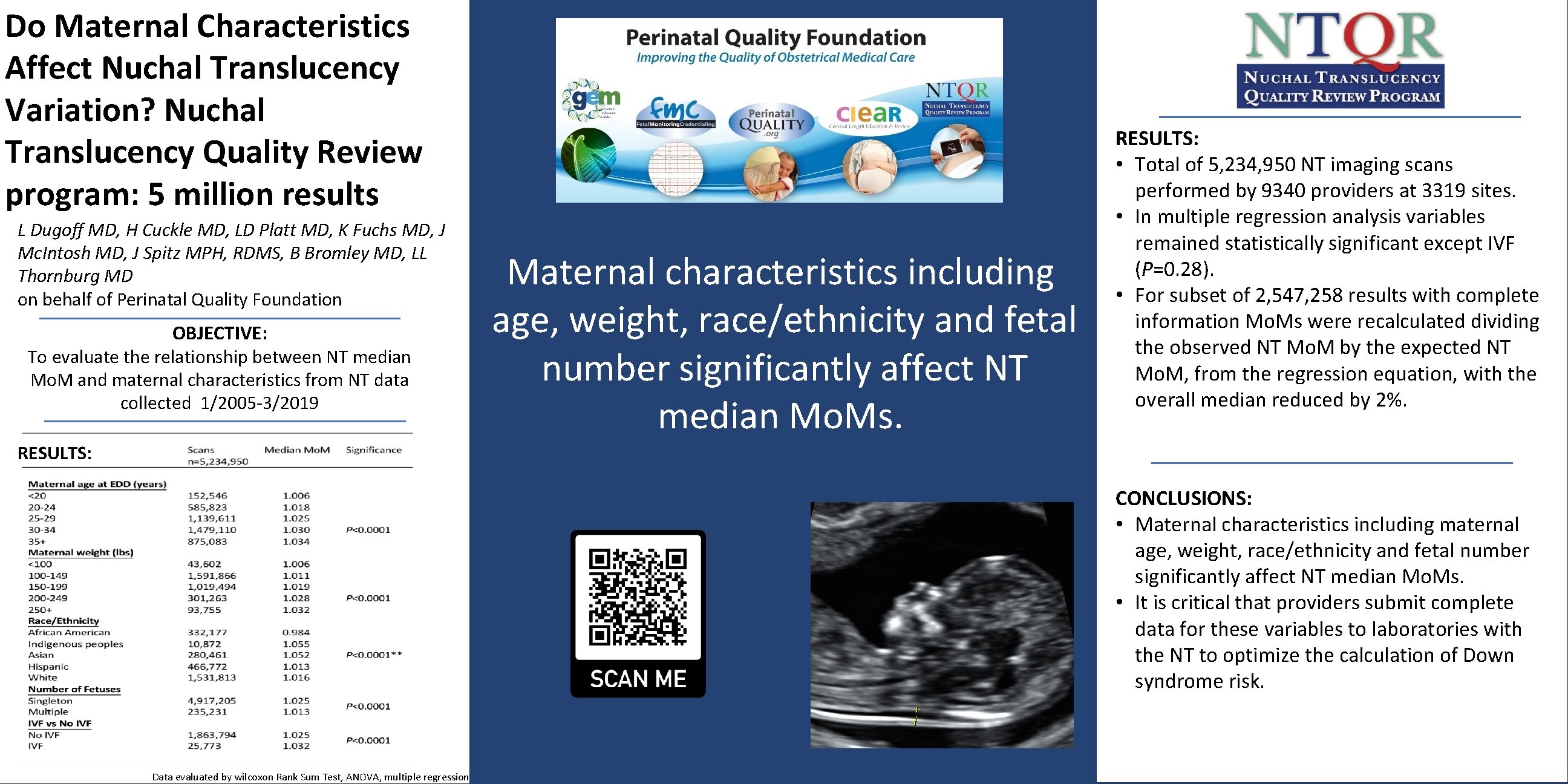 Do Maternal Characteristics Affect Nuchal Translucency Variation? Nuchal Translucency Quality Review program: 5 million