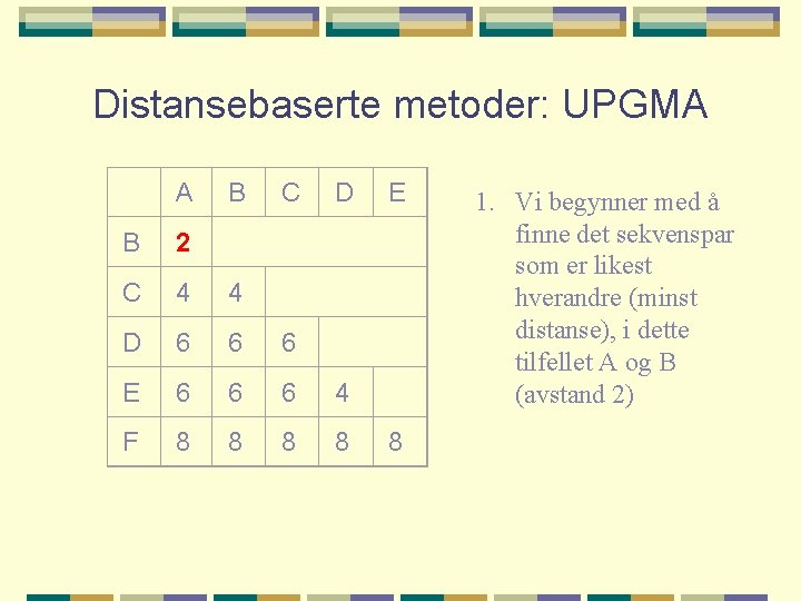 Distansebaserte metoder: UPGMA A B C D B 2 C 4 4 D 6