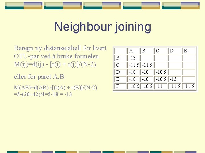 Neighbour joining Beregn ny distansetabell for hvert OTU-par ved å bruke formelen M(ij)=d(ij) -