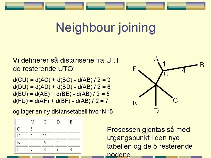 Neighbour joining A Vi definerer så distansene fra U til de resterende UTO: F