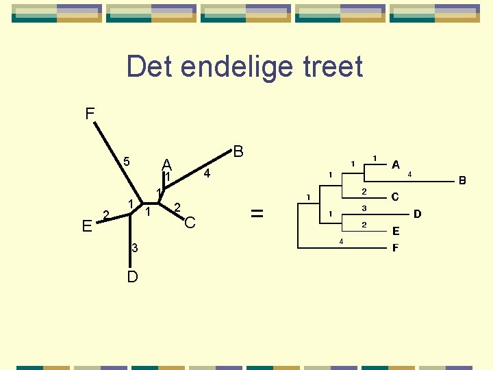 Det endelige treet F 5 B A 4 1 E 2 1 3 D