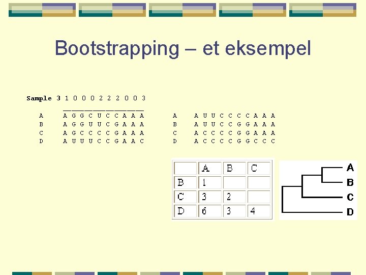 Bootstrapping – et eksempel Sample 3 1 0 0 0 2 2 2 0