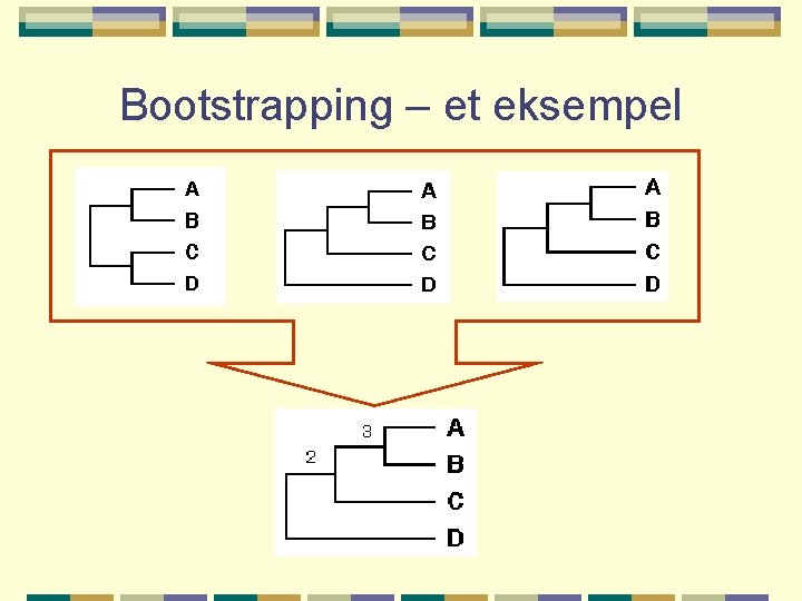 Bootstrapping – et eksempel 