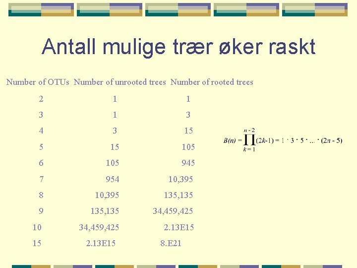 Antall mulige trær øker raskt Number of OTUs Number of unrooted trees Number of