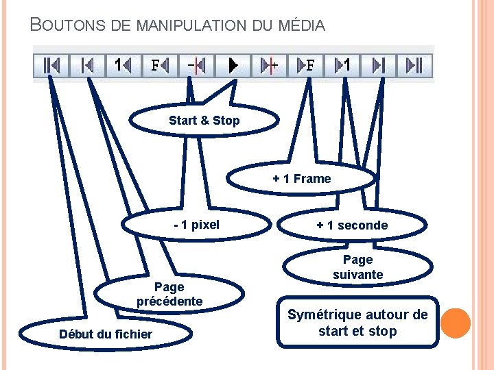 BOUTONS DE MANIPULATION DU MÉDIA Start & Stop + 1 Frame - 1 pixel