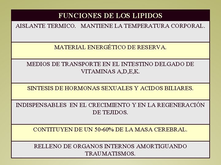 FUNCIONES DE LOS LIPIDOS AISLANTE TERMICO. MANTIENE LA TEMPERATURA CORPORAL. MATERIAL ENERGÉTICO DE RESERVA.