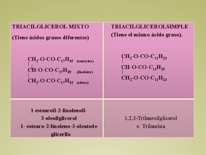 TRIACILGLICEROL MIXTO (Tiene ácidos grasos diferentes) CH 2 -O-CO-C 17 H 35 CH-O-CO-C 17