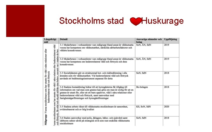 Stockholms stad Huskurage 