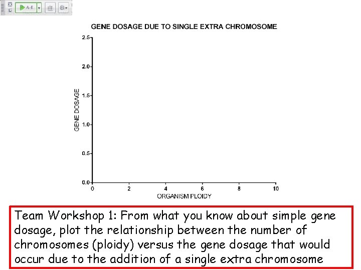 Team Workshop 1: From what you know about simple gene dosage, plot the relationship