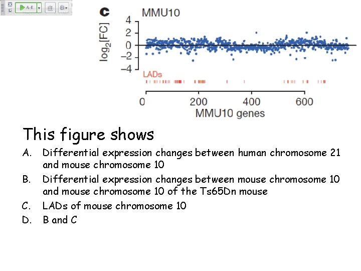 Thisfigureshows This A. Differentialexpressionchangesbetweenhumanchromosome 21 21 A. andmousechromosome 10 10 and Differentialexpressionchangesbetweenmousechromosome 10 10