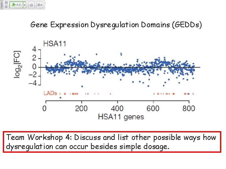 Gene Expression Dysregulation Domains (GEDDs) Team Workshop 4: Discuss and list other possible ways