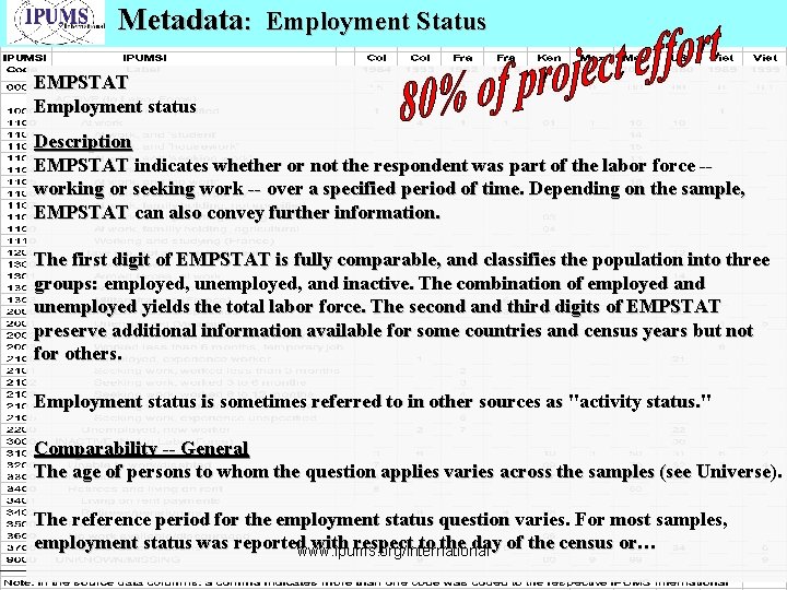 Metadata: Employment Status EMPSTAT Employment status Description EMPSTAT indicates whether or not the respondent
