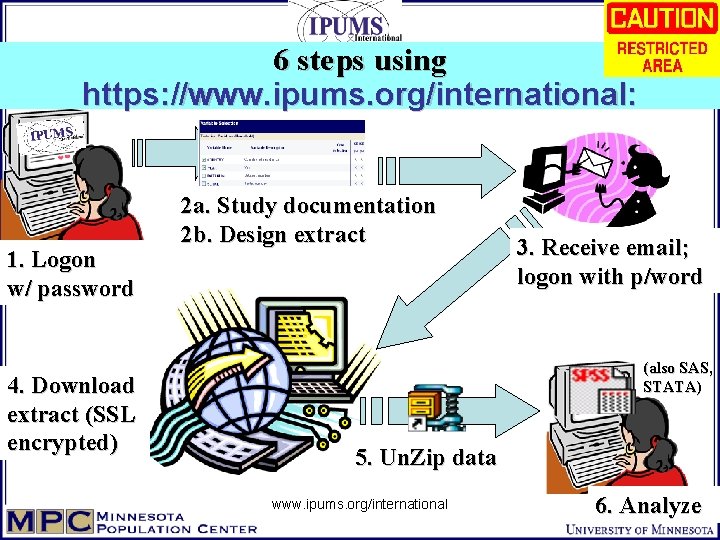 6 steps using https: //www. ipums. org/international: 1. Logon w/ password 4. Download extract