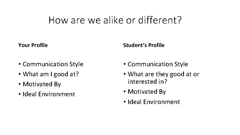 How are we alike or different? Your Profile Student’s Profile • Communication Style •
