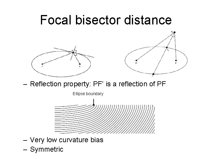 Focal bisector distance – Reflection property: PF’ is a reflection of PF Ellipse boundary