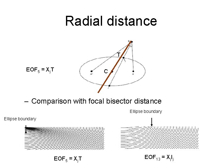 Radial distance T EOF 5 = Xj. T C – Comparison with focal bisector