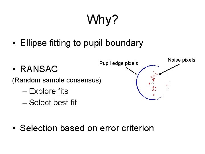 Why? • Ellipse fitting to pupil boundary • RANSAC Pupil edge pixels (Random sample