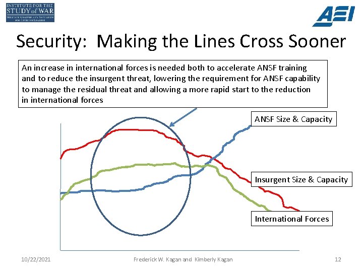 Security: Making the Lines Cross Sooner An increase in international forces is needed both