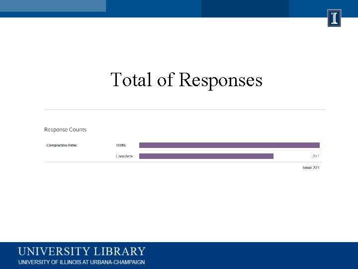 Total of Responses 