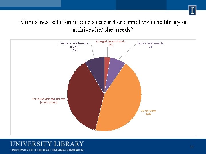 Alternatives solution in case a researcher cannot visit the library or archives he/ she