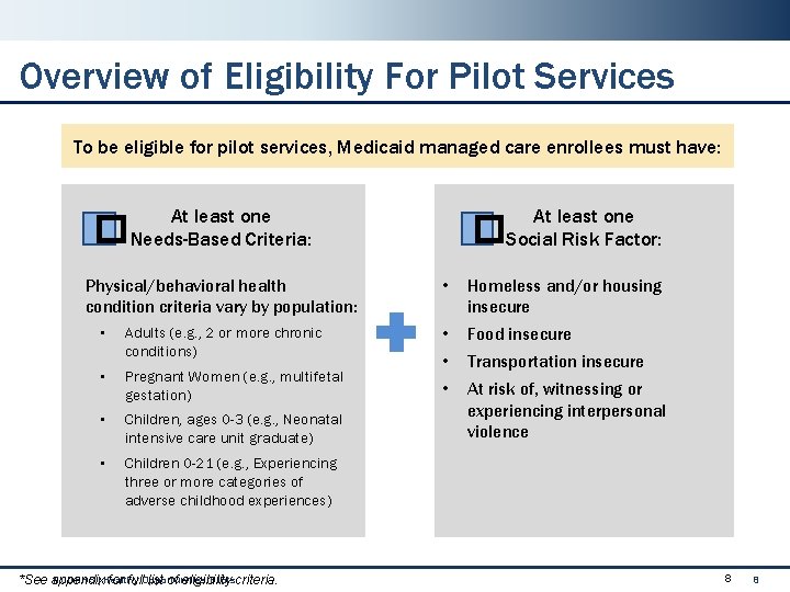 Overview of Eligibility For Pilot Services To be eligible for pilot services, Medicaid managed