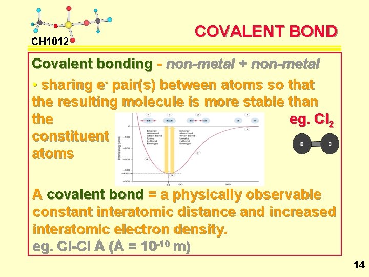 CH 1012 COVALENT BOND Covalent bonding - non-metal + non-metal • sharing e- pair(s)