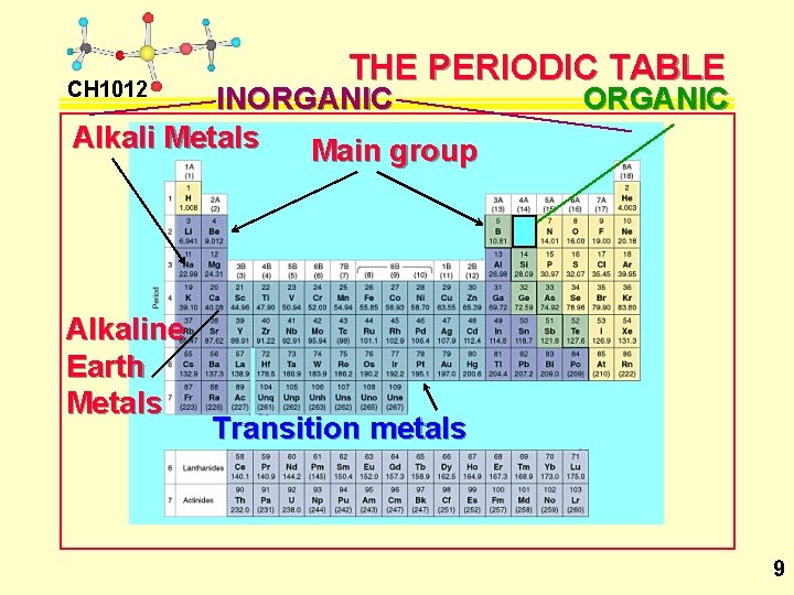 CH 1012 THE PERIODIC TABLE INORGANIC Alkali Metals Main group Alkaline Earth Metals ORGANIC