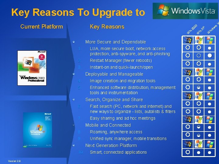 Key Reasons To Upgrade to Current Platform Key Reasons 0 in W More Secure