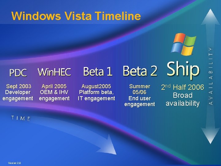 Windows Vista Timeline Sept 2003 April 2005 Developer OEM & IHV engagement Version 2.