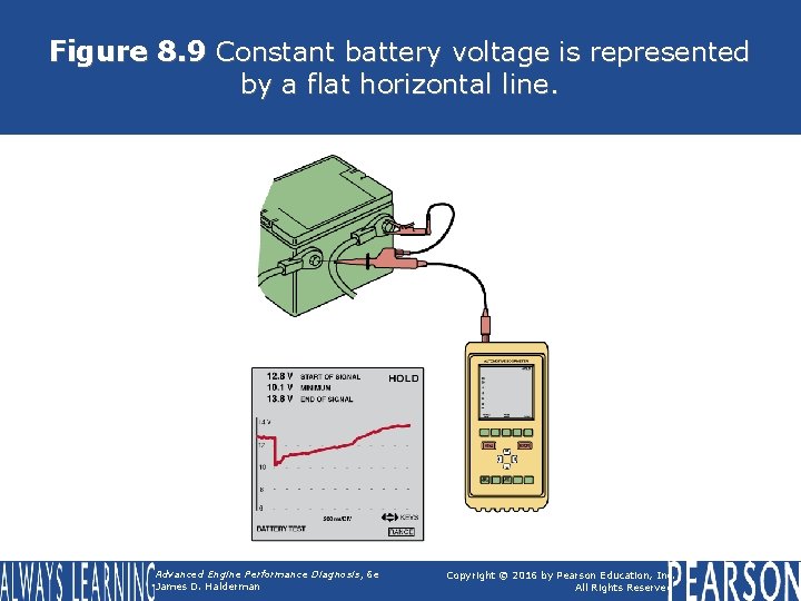 Figure 8. 9 Constant battery voltage is represented by a flat horizontal line. Advanced