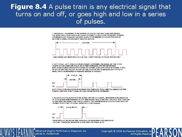 Figure 8. 4 A pulse train is any electrical signal that turns on and