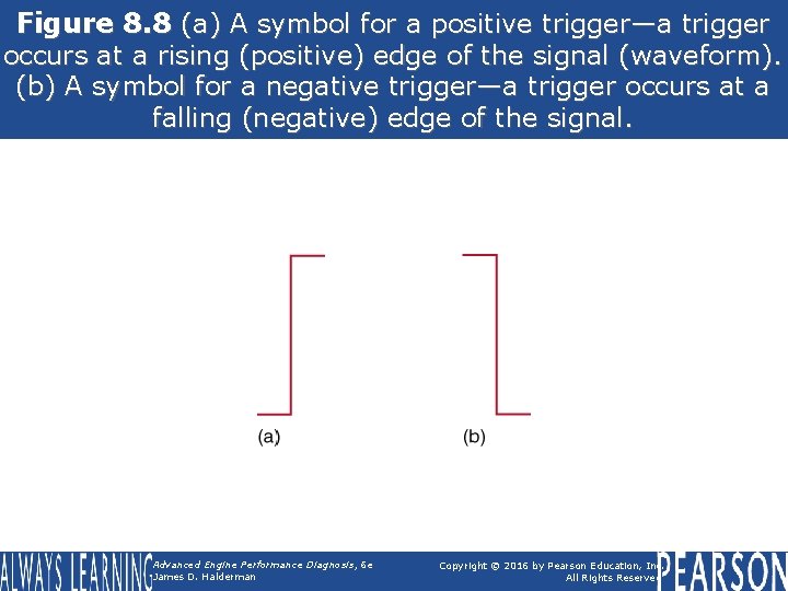 Figure 8. 8 (a) A symbol for a positive trigger—a trigger occurs at a
