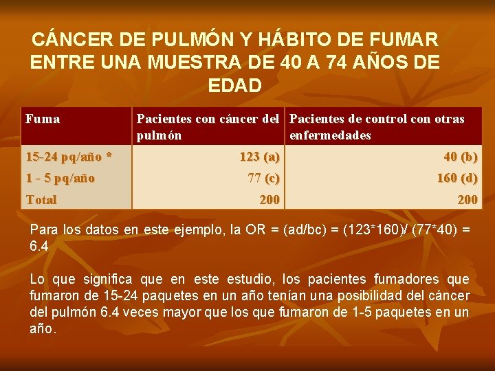 CÁNCER DE PULMÓN Y HÁBITO DE FUMAR ENTRE UNA MUESTRA DE 40 A 74